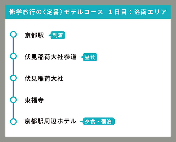 モデルコース１日目