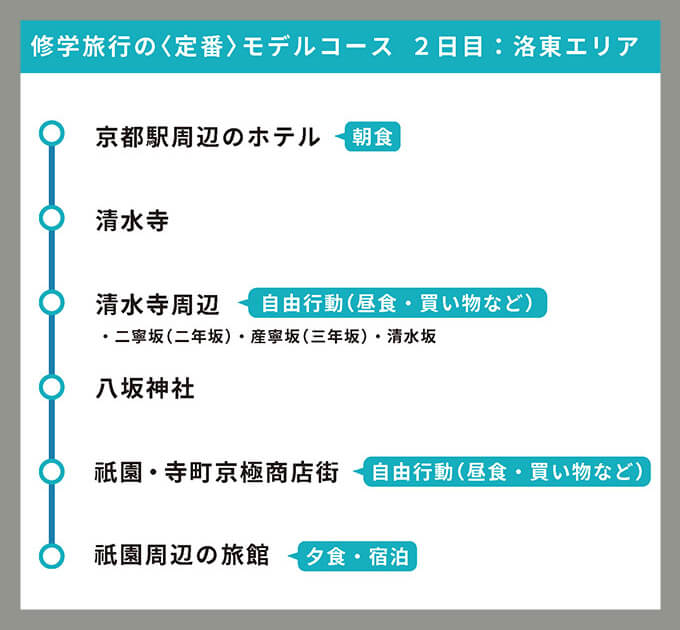 モデルコース2日目