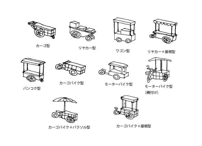 屋台の形態