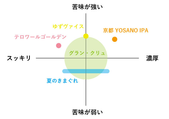 チャートまとめ